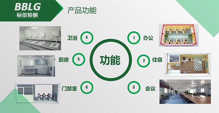 标佰多层梅州集装箱活动房产品介绍3.jpg