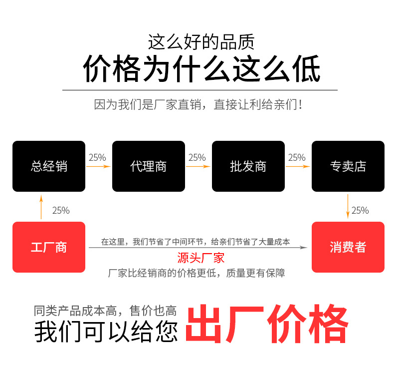 云南活动房_产品展示_K式多层活动房群13